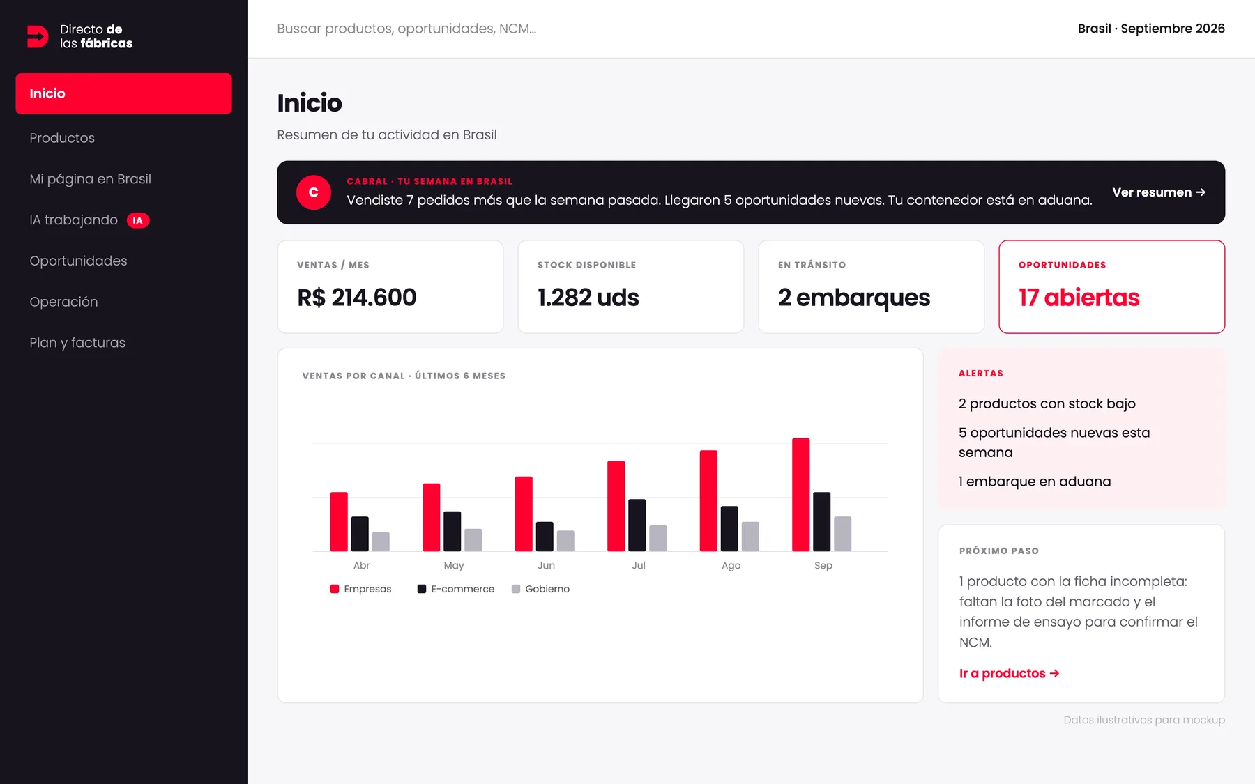 Portal de la fábrica: inicio con ventas, stock, embarques y oportunidades