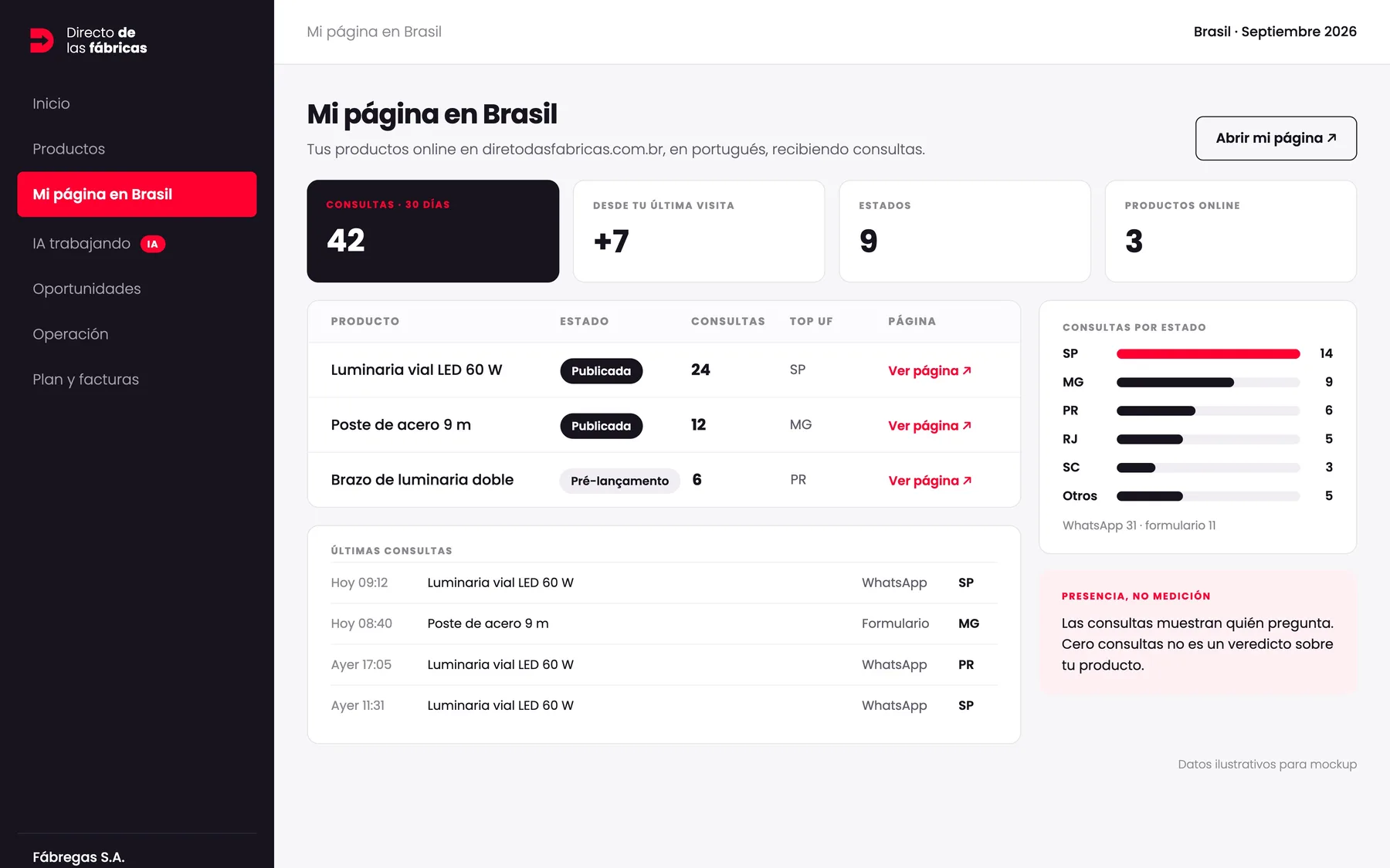 Portal: Mi página en Brasil con consultas por estado